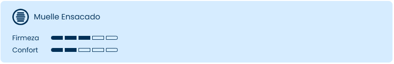 Ensacado Nube Visco Junior A